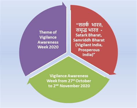 Vigilance Awareness Week, 2020 – KRC TIMES