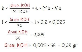 Kurva dan Rumus Titrasi Asam Basa – idschool.net