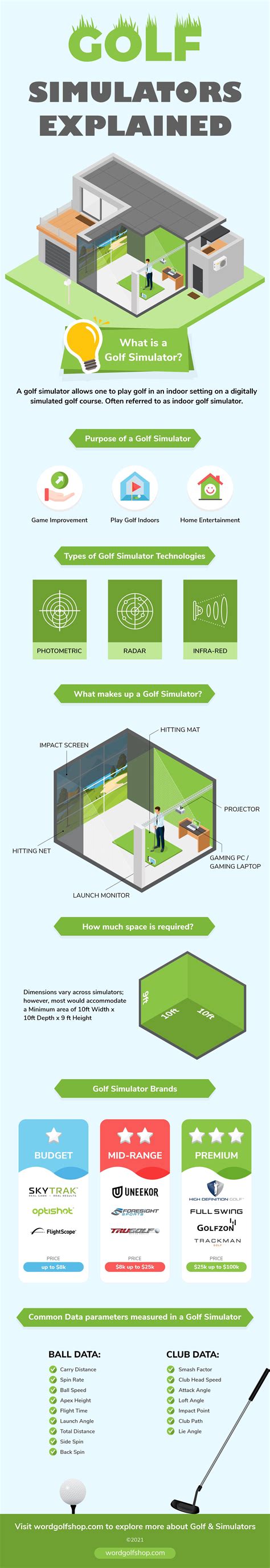 What is a Golf Simulator? This cool infographic by WordGolfShop illustrates all one needs to ...