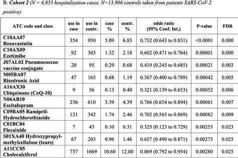 Vitamin D for COVID-19: real-time analysis of all 127 studies