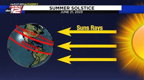 Summer solstice 2023 | AizahAfshaan