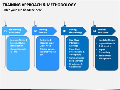 Training Approach and Methodology PowerPoint and Google Slides Template