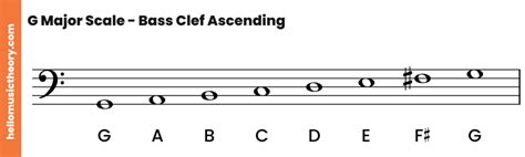 G Major Scale: A Complete Guide