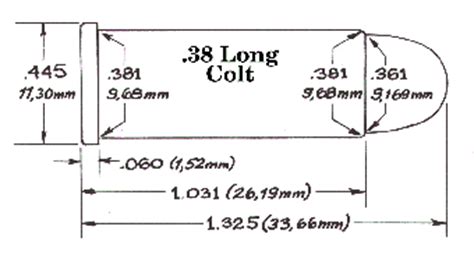 Reloading Data .38 Long Colt Metallic