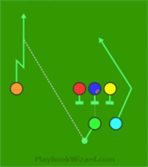 6 on 6 Flag Football Plays - Part 24