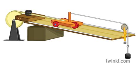 Ticker Tape Trolley Acceleration Diagram Science Secondary