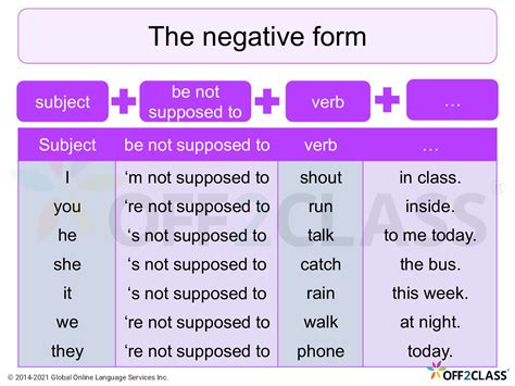 Modal Verbs - Expectations - Be supposed to - Off2Class ESL Lesson Plan ...