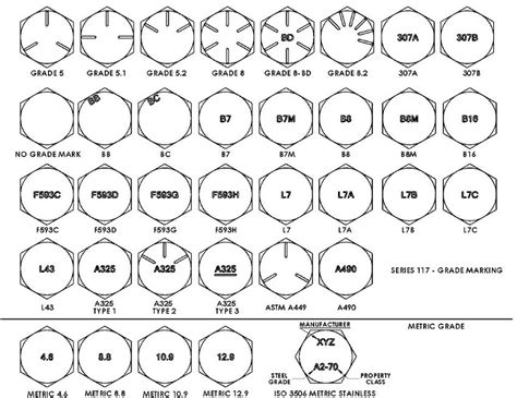 What's the meaning of this? (bolt markings) | Adventure Rider