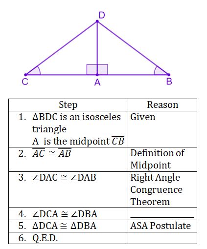 Completing Proofs Involving Congruent Triangles Using ASA or AAS ...