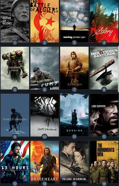 12 Best War Movies On Amazon Prime For 2022 Operation Military Kids ...