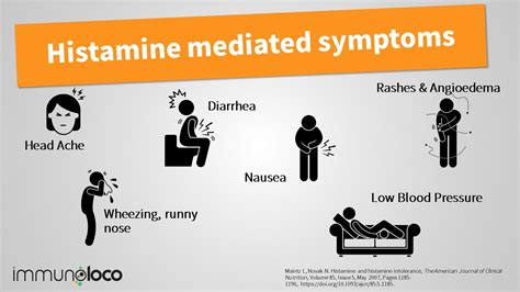 3 controversial amino acids in Histamine Intolerance and MCAS