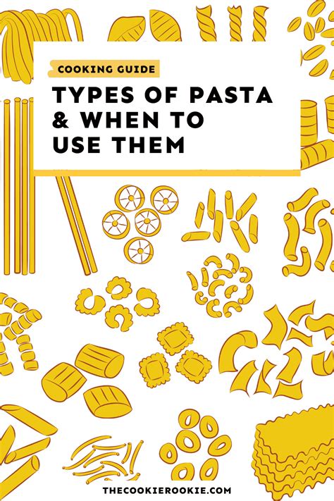 26 Types of Pasta and When to Use Them - Recipe expert