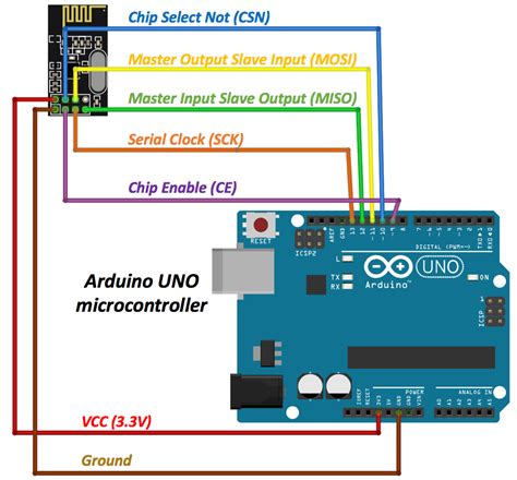 Dormitorio fossa test nrf24l01 arduino uno connection esaminare undulate esplosivi