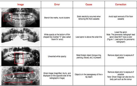 Free Medical Errors Course For Dental Hygienist – MartLabPro