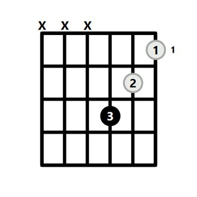 Bbm Chord on the Guitar (B Flat Minor) – 10 Ways to Play (and Some Tips ...