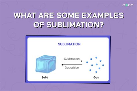 What is Sublimation?- Definition and Examples - Noon Academy