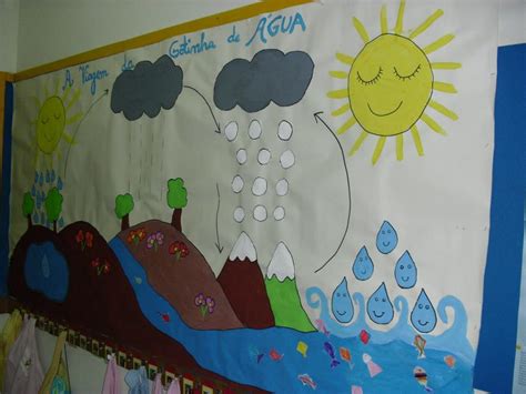 ciclo da agua - Atividades para Educação Infantil