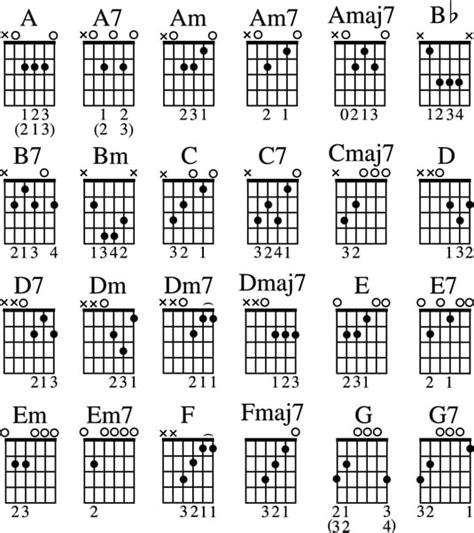 Open Position Guitar Chords Chart - dummies