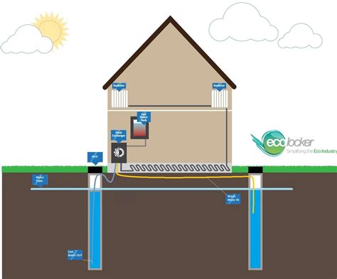 Radiateur schema chauffage: Ground source heat pump design