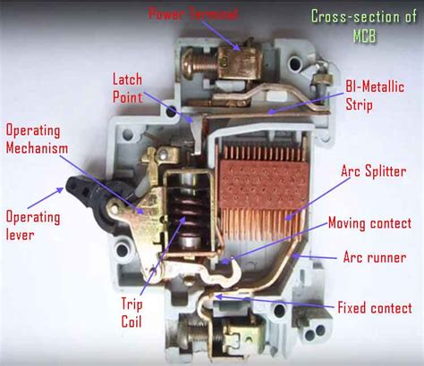 Miniature Circuit Breaker – NEWCORE GLOBAL PVT. LTD