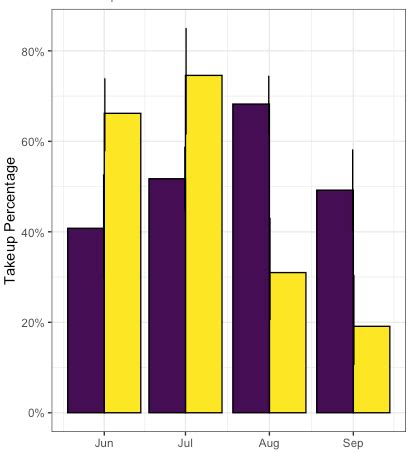 Error bars from geom_errorbar have wrong horizontal placement ...