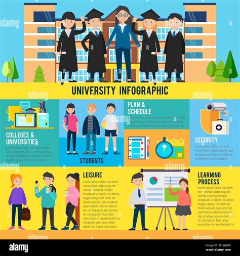 Infographic For Students