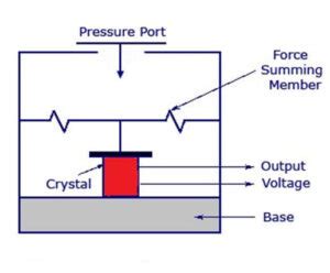 Piezoelectric Actuator – Working & Types - Semiconductor for You