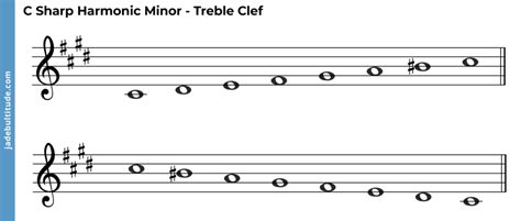 The C Sharp Harmonic Minor Scale - A Music Theory Guide