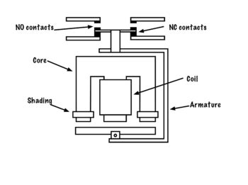 Magnetic-Motor Starters – Basic Motor Control