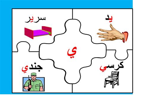 بطاقة حرف الياء بأشكاله المختلفة - حروفي