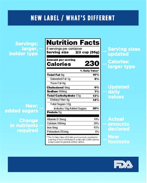 Nutrition Facts Label Malaysia - FDA campaign notifies people of Nutrition Facts label ...