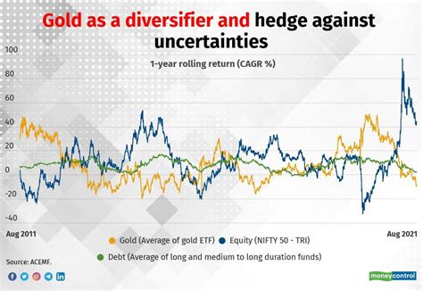 This gold ETF scores on impact costs and volumes