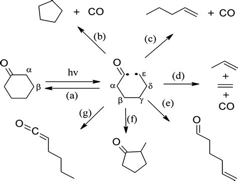 Cyclohexanone Reactions