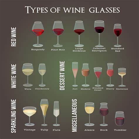 Types of wine glasses shapes - vogastX