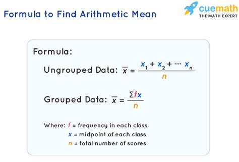 Arithmetic Mean - Definition, Examples, Calculating/Finding