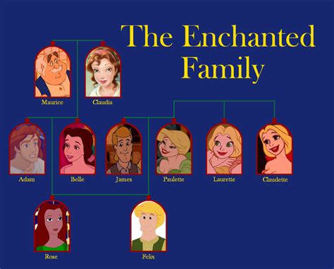 disney family tree pictures - Aleisha Winston