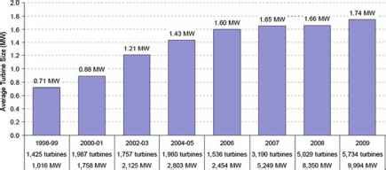 Introduction Fec - Energy Conservation - Dr. Darrin Lew