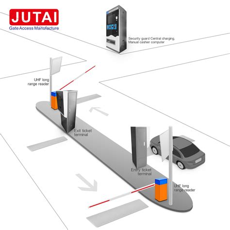 Automatic Car Parking Barrier Gate System - China Barrier Gate and Gate Access Control System