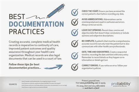 Infographic: Documentation Best Practices | Student board, Practice ...