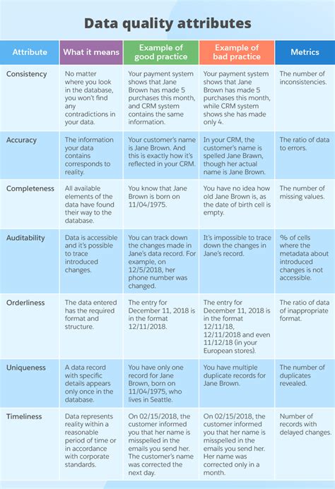 Data Quality Management - The Complete Guide