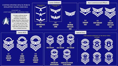 US Space Force Enlisted Rank Insignia Concepts Army Ranks, Military ...