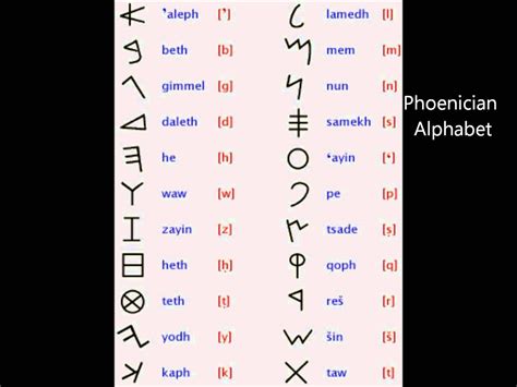 Phoenician Phonetic Alphabet