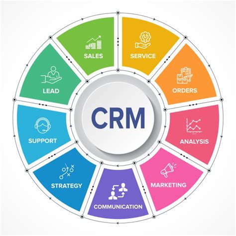 How To Create And Manage A Customer Relationship Manager