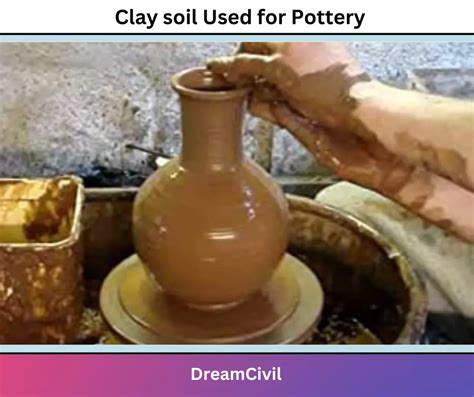 Clay Soil: Testing, Uses, Advantages, Disadvantages & Improving Of Clay Soil