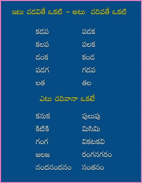 TELUGU WEB WORLD: TELUGU LANGUAGE HALLULU AND ITS CATEGORIES AND THE ...