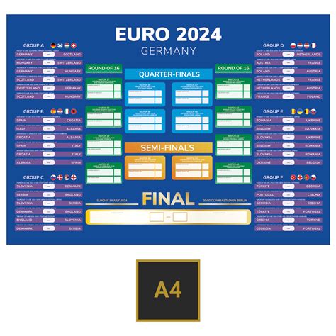 Euros 2024 Wall Chart Football - Kanya Juline