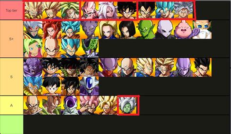 LordKnight's Dragon Ball FighterZ tier list 1 out of 1 image gallery