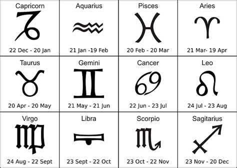 Horoscope Signs And Their Music Preferences - The Ambient Mixer Blog