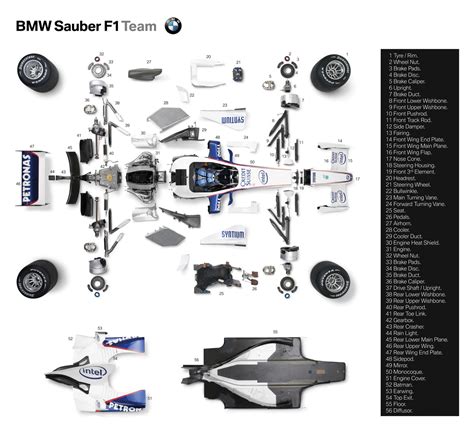 Confused about all the different F1 car parts every one's talking about ...