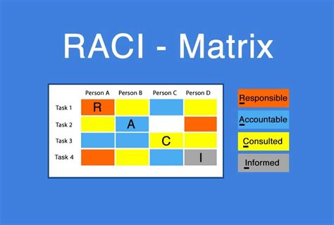 The Ultimate Guide to RACI Matrix: 2022 Edition - SaaSworthy Blog